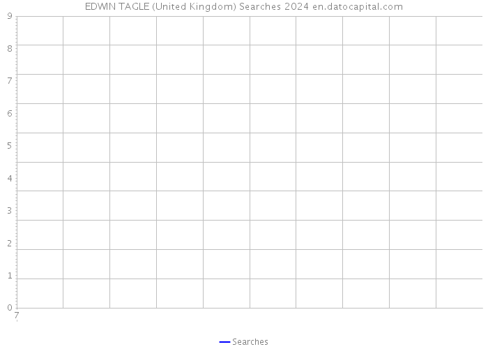 EDWIN TAGLE (United Kingdom) Searches 2024 