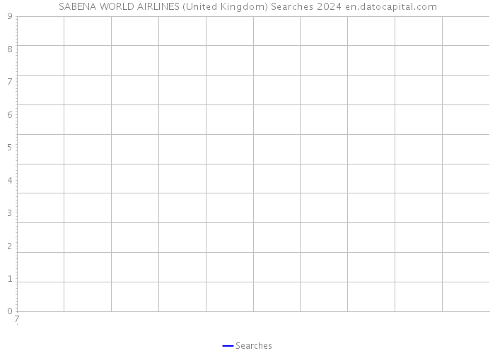 SABENA WORLD AIRLINES (United Kingdom) Searches 2024 