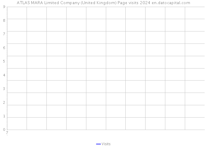 ATLAS MARA Limited Company (United Kingdom) Page visits 2024 